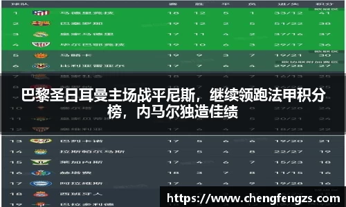 巴黎圣日耳曼主场战平尼斯，继续领跑法甲积分榜，内马尔独造佳绩